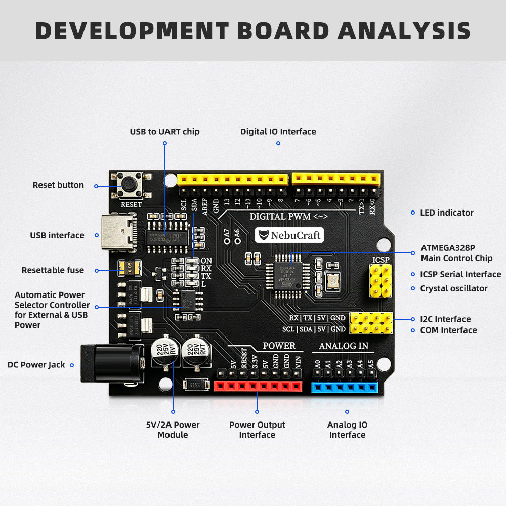 NebuCraft UNO R3 Board, ATmega328P Microcontroller Development Board, Compatible withArduino IDE, DIY Electronic Circuit Board for Robotics, STEAM Learning and Electronic Projects