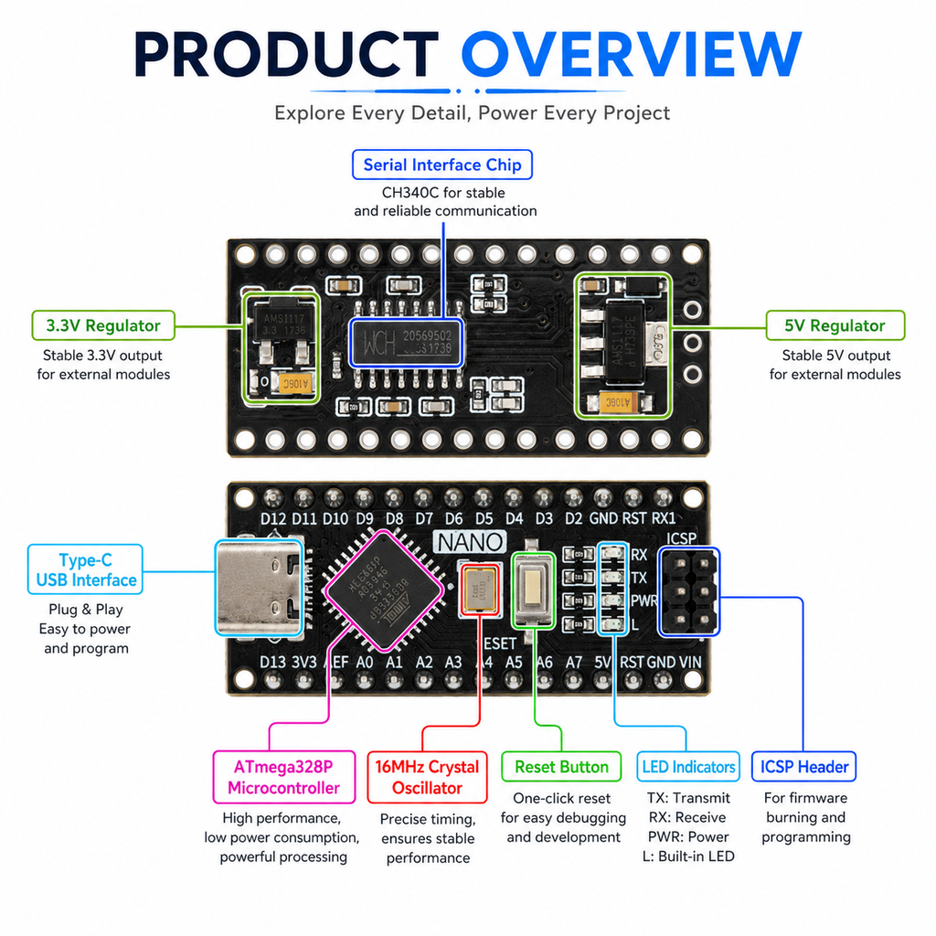 Nano V3.0 Type‑C Board ATMEGA328P‑AU 16MHz,CH340C Chip With Bootloader,Compatible With Arduino IDE