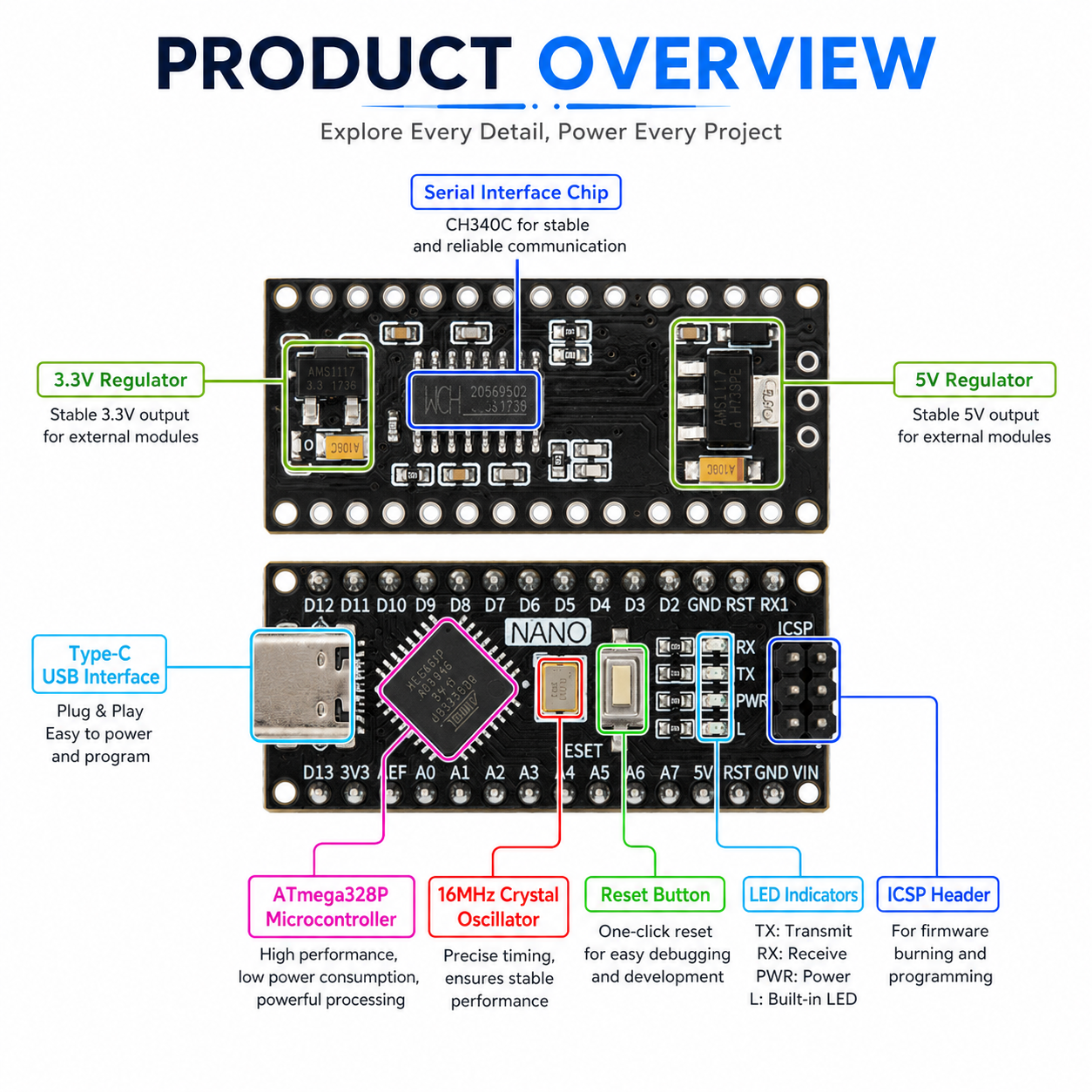 Nano V3.0 Type‑C Board ATMEGA328P‑AU 16MHz,CH340C Chip With Bootloader,Compatible With Arduino IDE